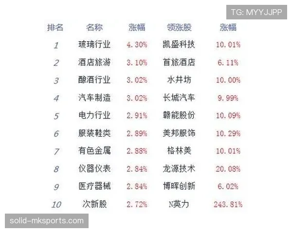 药厂主场强势回暖，轻取对手斩获关键三分