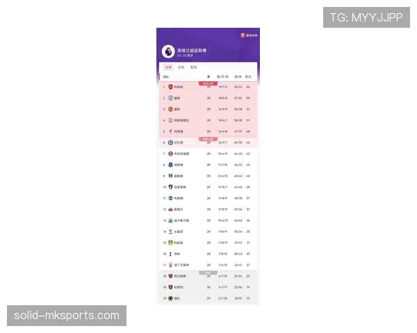 英冠联赛最新积分榜与赛程情况