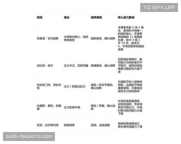 纽卡斯尔联最新动态:阵容调整与赛程安排 纽卡斯尔联最新动态:阵容调整与赛程安排